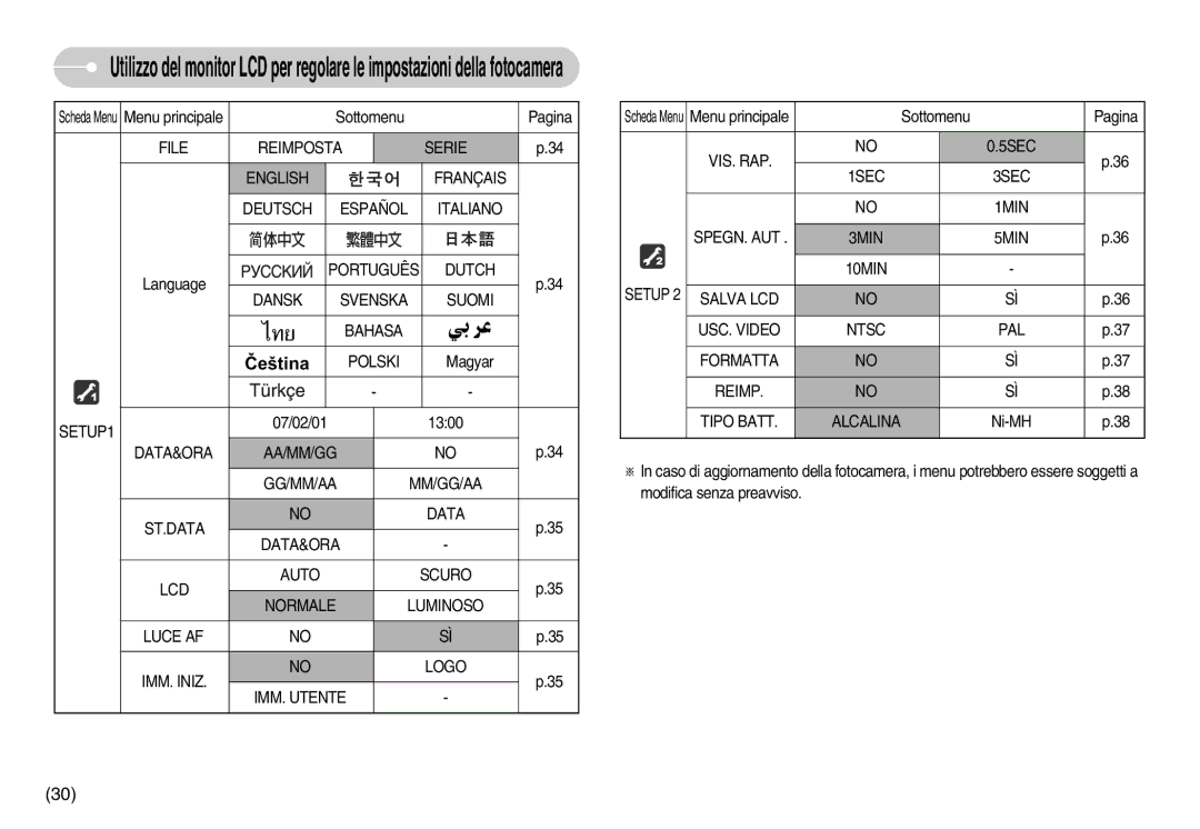 Samsung EC-S1050BBA/E1, EC-S1050BDA/DE, EC-S1050SDA/DE manual Português, Dansk Svenska Suomi Bahasa Polski, SETUP1, Vis. Rap 