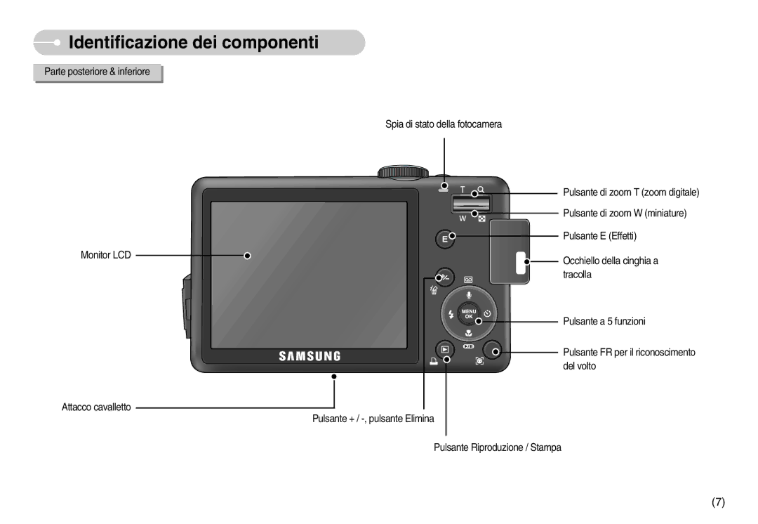 Samsung EC-S1050SBA/E1, EC-S1050BDA/DE, EC-S1050SDA/DE, STC-S1050S, EC-S1050SBA/IT, STC-S1050B Identificazione dei componenti 