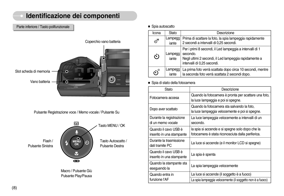 Samsung EC-S1050BDA/DE, EC-S1050SDA/DE, STC-S1050S, EC-S1050SBA/IT La spia lampeggia velocemente il soggetto non è a fuoco 