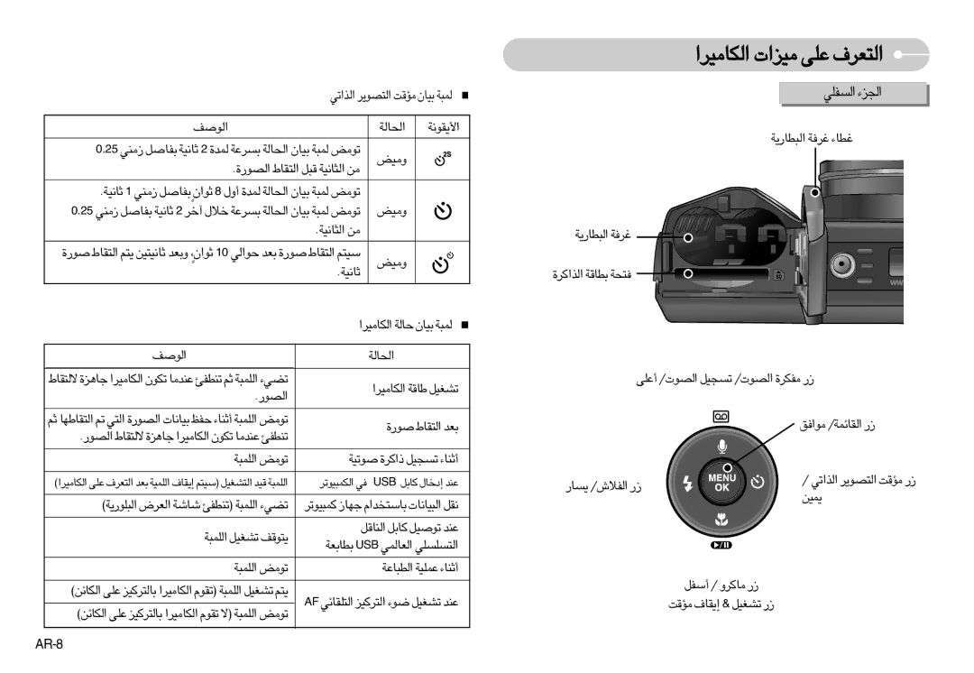 Samsung EC-S1050BBB/AS, EC-S1050BDB/AS manual ±Oi, «∞uÅn «∞U∞W, 52 ±Mw HUÅq £U≤OW 2 …∞Lb ºd´W «∞U∞W OUÊ ∞L∂W ¢u±i, AR-8 