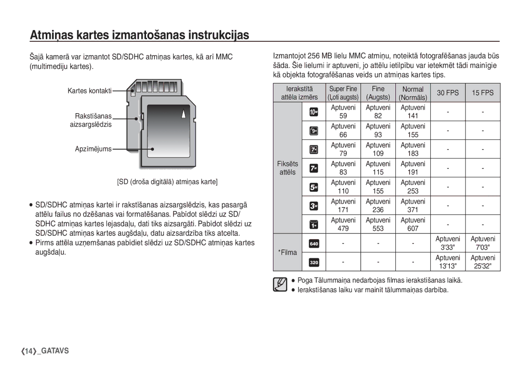 Samsung EC-S1060SBA/RU, EC-S1060BBA/RU manual 30 FPS, Aptuveni Aptuveni 333 1313 