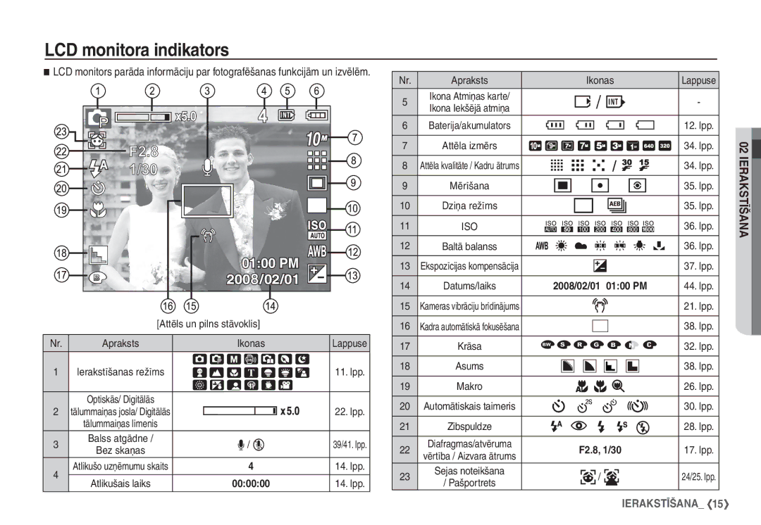 Samsung EC-S1060BBA/RU, EC-S1060SBA/RU manual LCD monitora indikators, Attēls un pilns stāvoklis Apraksts Ikonas 