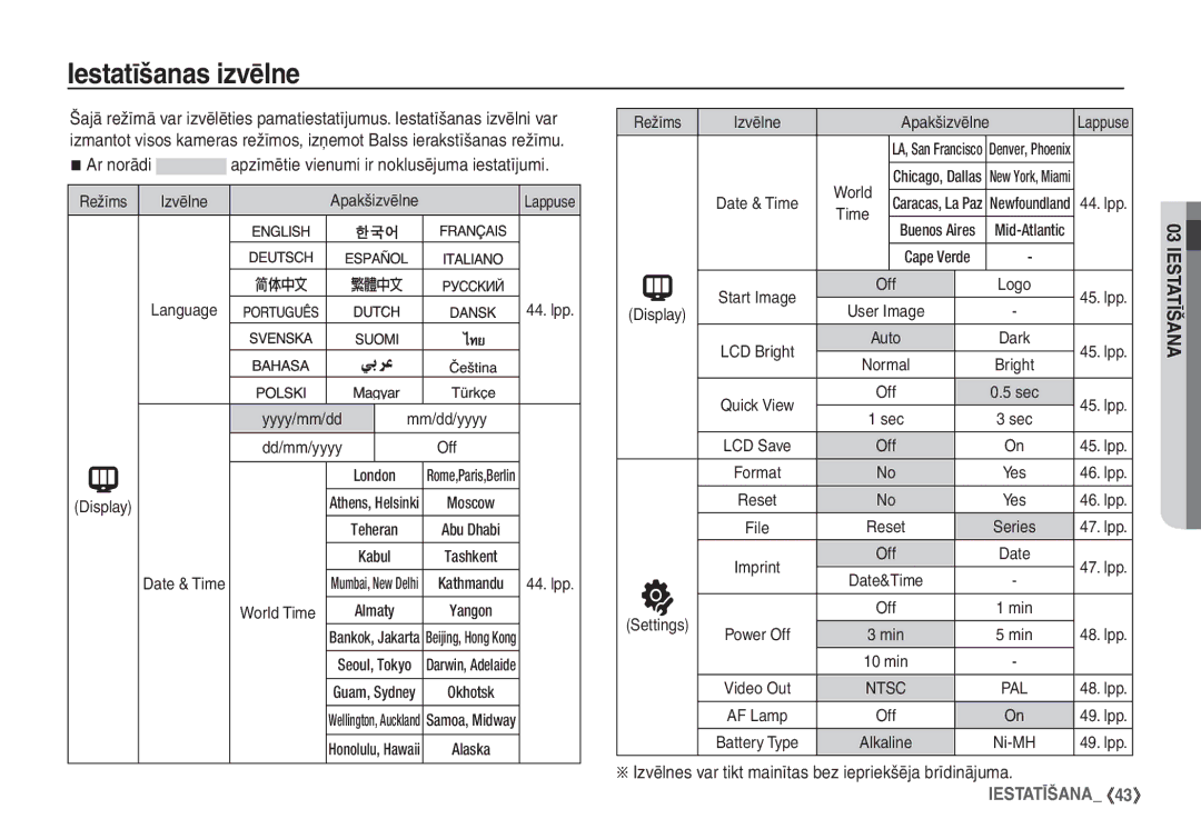 Samsung EC-S1060BBA/RU, EC-S1060SBA/RU manual Iestatīšanas izvēlne, Ar norādi apzīmētie vienumi ir noklusējuma iestatījumi 