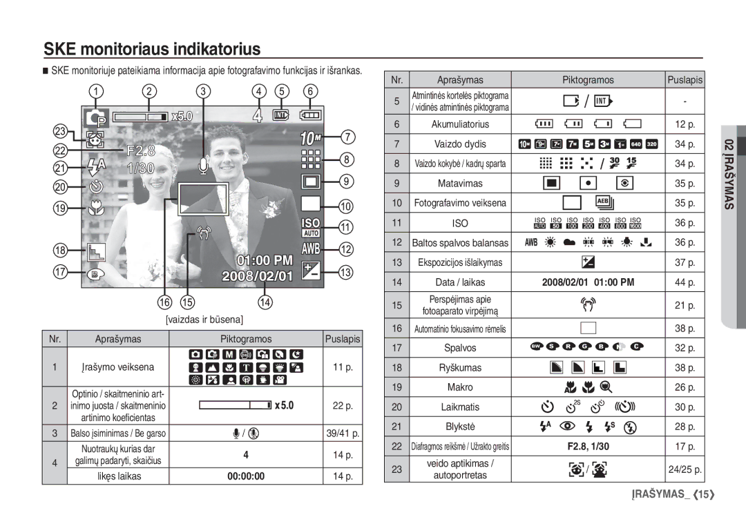 Samsung EC-S1060BBA/RU, EC-S1060SBA/RU manual SKE monitoriaus indikatorius, Aprašymas Piktogramos 