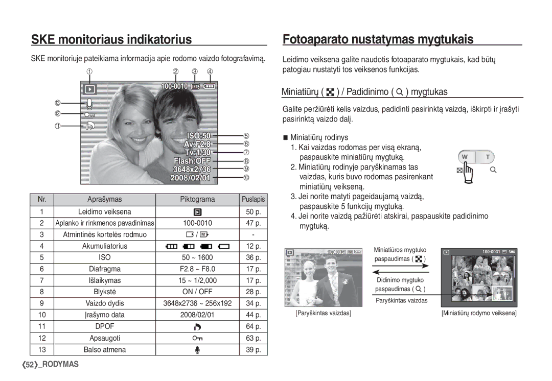 Samsung EC-S1060SBA/RU, EC-S1060BBA/RU manual Miniatiūrų º / Padidinimo í mygtukas, Aprašymas Piktograma 