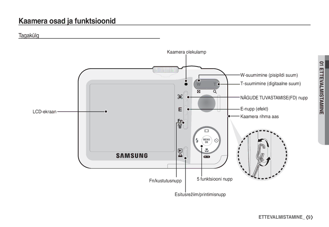 Samsung EC-S1060BBA/RU Tagakülg, Nupp efekt Kaamera rihma aas, Fn/kustutusnupp Funktsiooni nupp Esitusrežiim/printimisnupp 