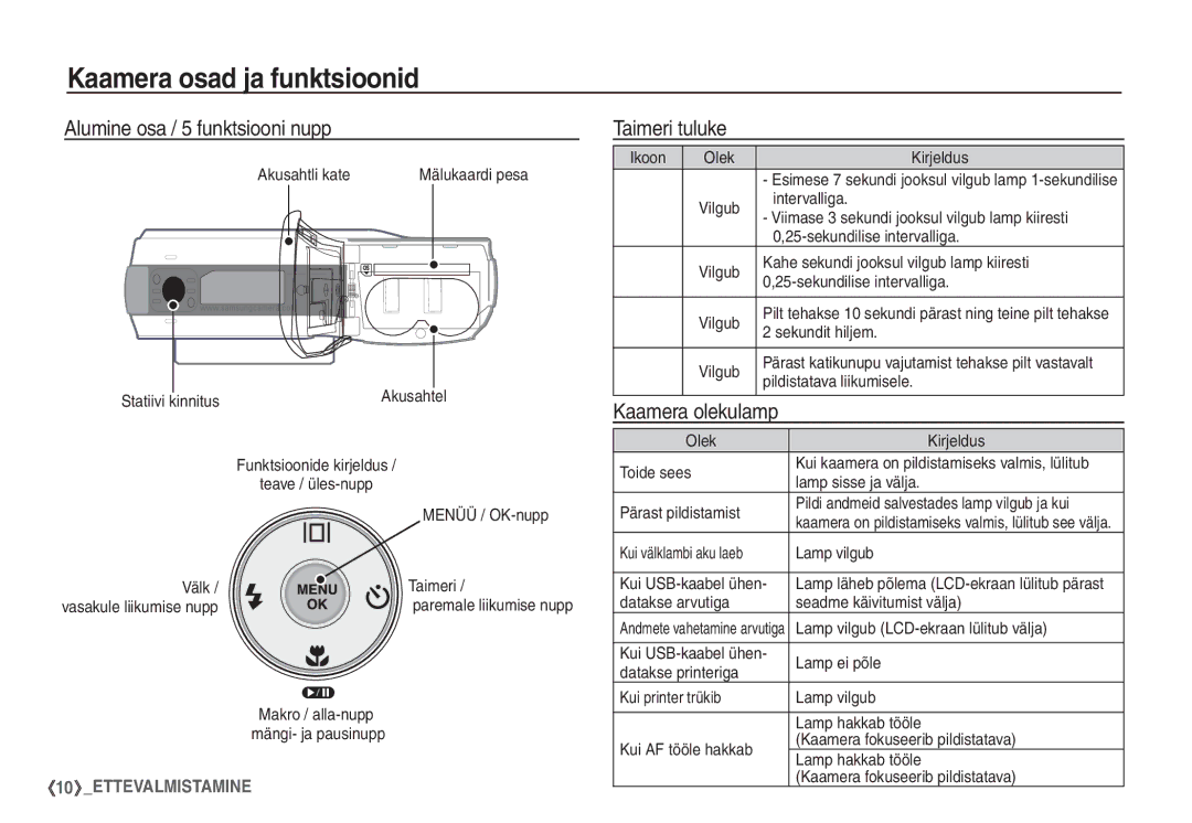 Samsung EC-S1060SBA/RU, EC-S1060BBA/RU manual Alumine osa / 5 funktsiooni nupp, Taimeri tuluke, Kaamera olekulamp 