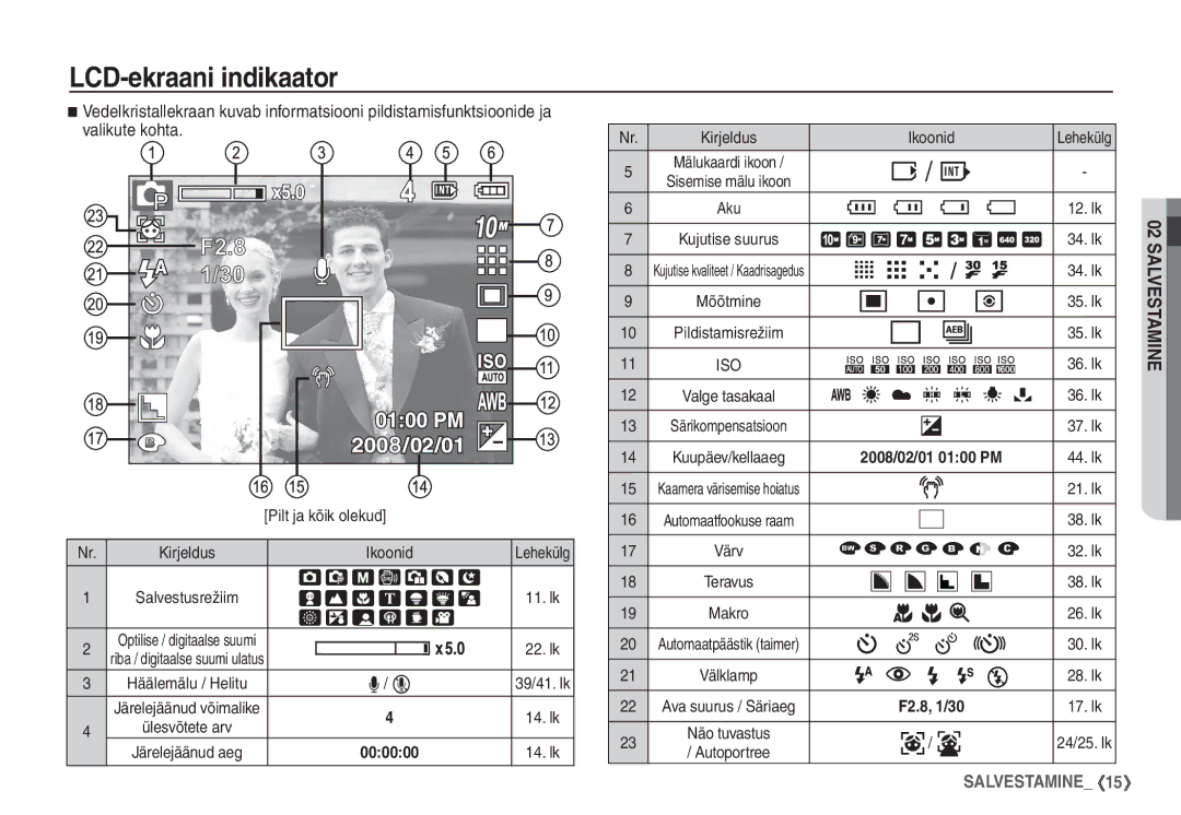 Samsung EC-S1060BBA/RU, EC-S1060SBA/RU manual LCD-ekraani indikaator, Kirjeldus Ikoonid 