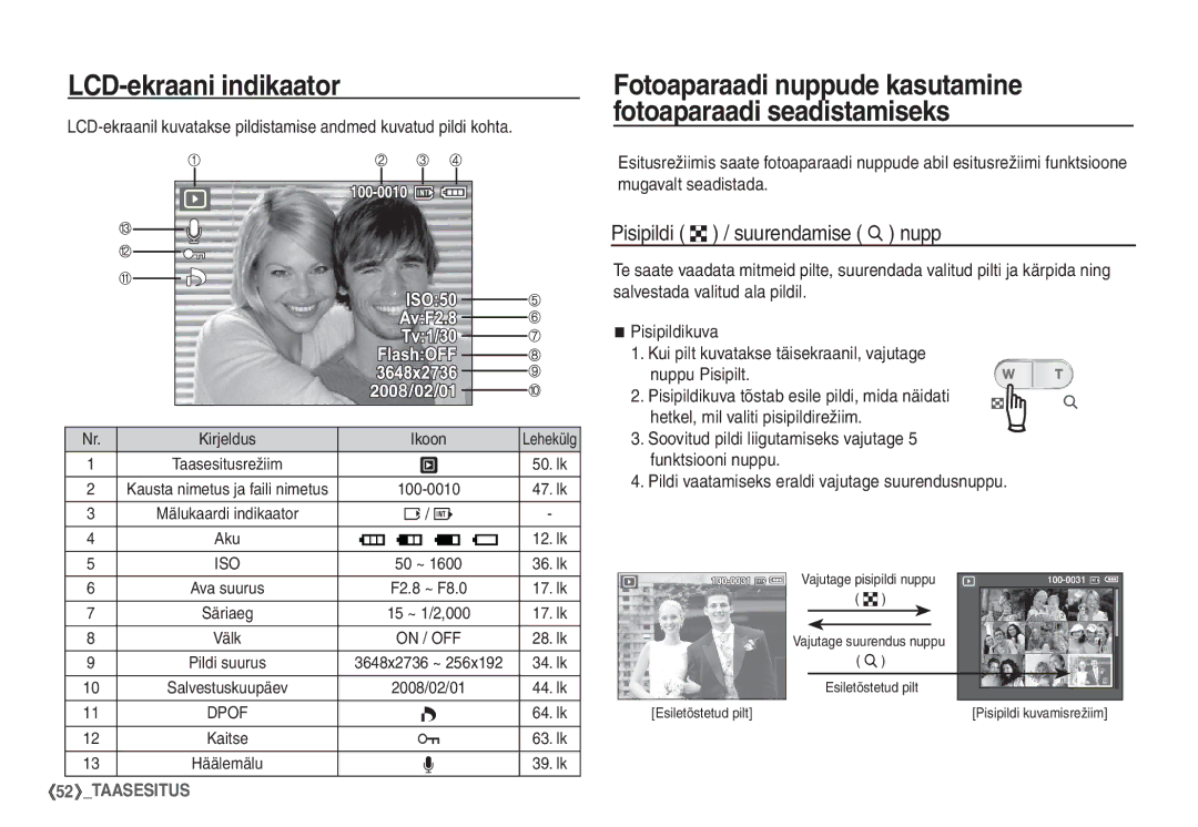 Samsung EC-S1060SBA/RU, EC-S1060BBA/RU manual Pisipildi º / suurendamise í nupp, Kirjeldus Ikoon 