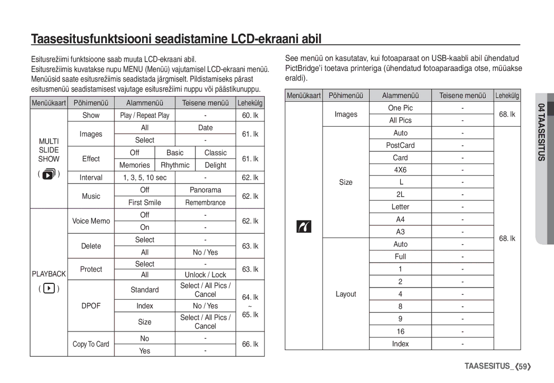 Samsung EC-S1060BBA/RU, EC-S1060SBA/RU manual Taasesitusfunktsiooni seadistamine LCD-ekraani abil 