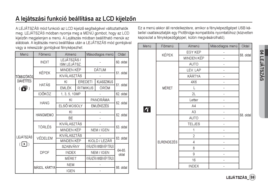 Samsung EC-S1060BDA/E3, EC-S1060SDA/E3, EC-S1050BDA/DE, EC-S1050SBA/FR Lejátszási funkció beállítása az LCD kijelzĘn, 4X6 