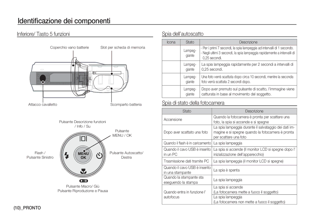 Samsung EC-S1050SFB/IT manual Inferiore/ Tasto 5 funzioni, Spia dell’autoscatto, Spia di stato della fotocamera, Pronto 