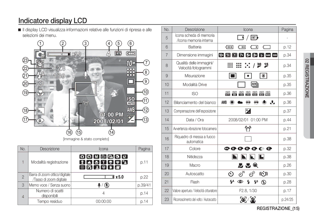 Samsung EC-S1060SDA/E3, EC-S1060BDA/E3, EC-S1050BDA/DE Indicatore display LCD, REGISTRAZIONE15, Descrizione Icona Pagina 