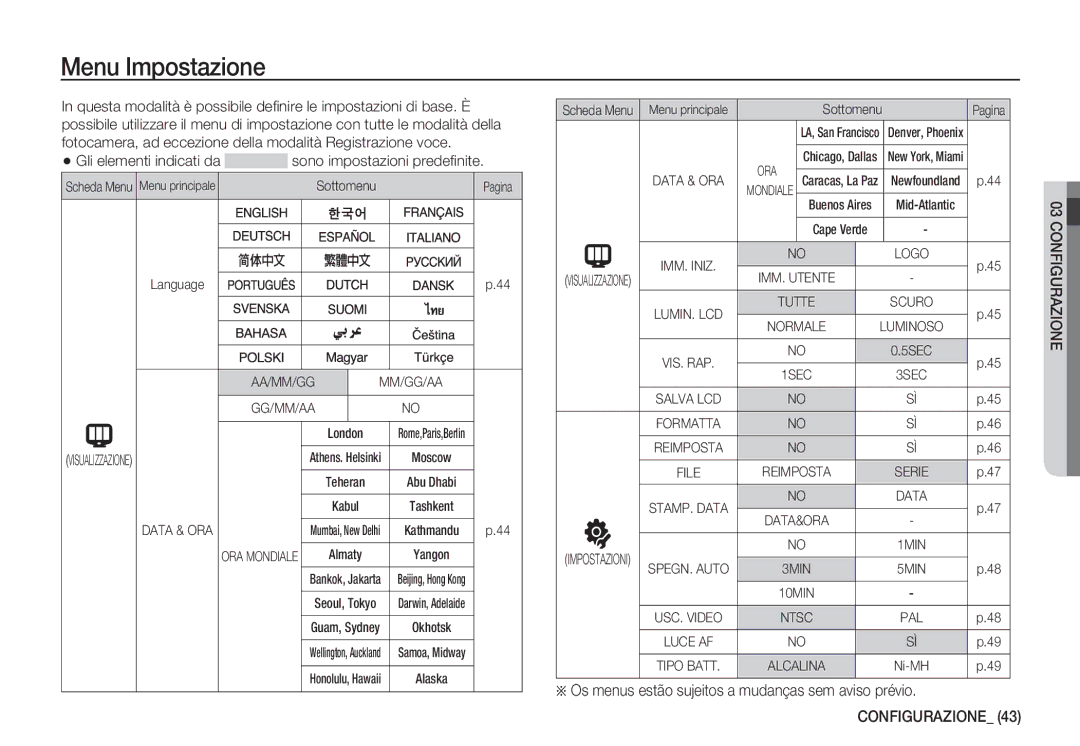 Samsung EC-S1050SBA/E1, EC-S1060BDA/E3, EC-S1060SDA/E3, EC-S1050BDA/DE, EC-S1050SDA/DE Menu Impostazione, Sottomenu, Language 