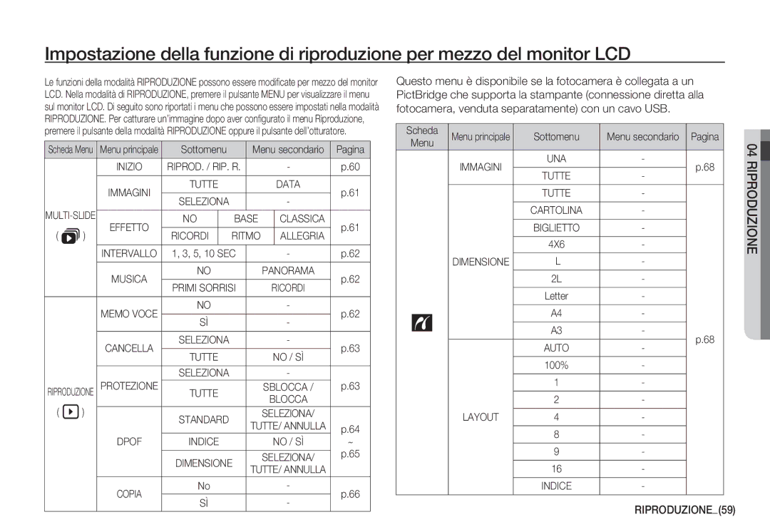 Samsung EC-S1060BDA/E3, EC-S1060SDA/E3, EC-S1050BDA/DE, EC-S1050SDA/DE manual RIPRODUZIONE59, Sottomenu Menu secondario Pagina 