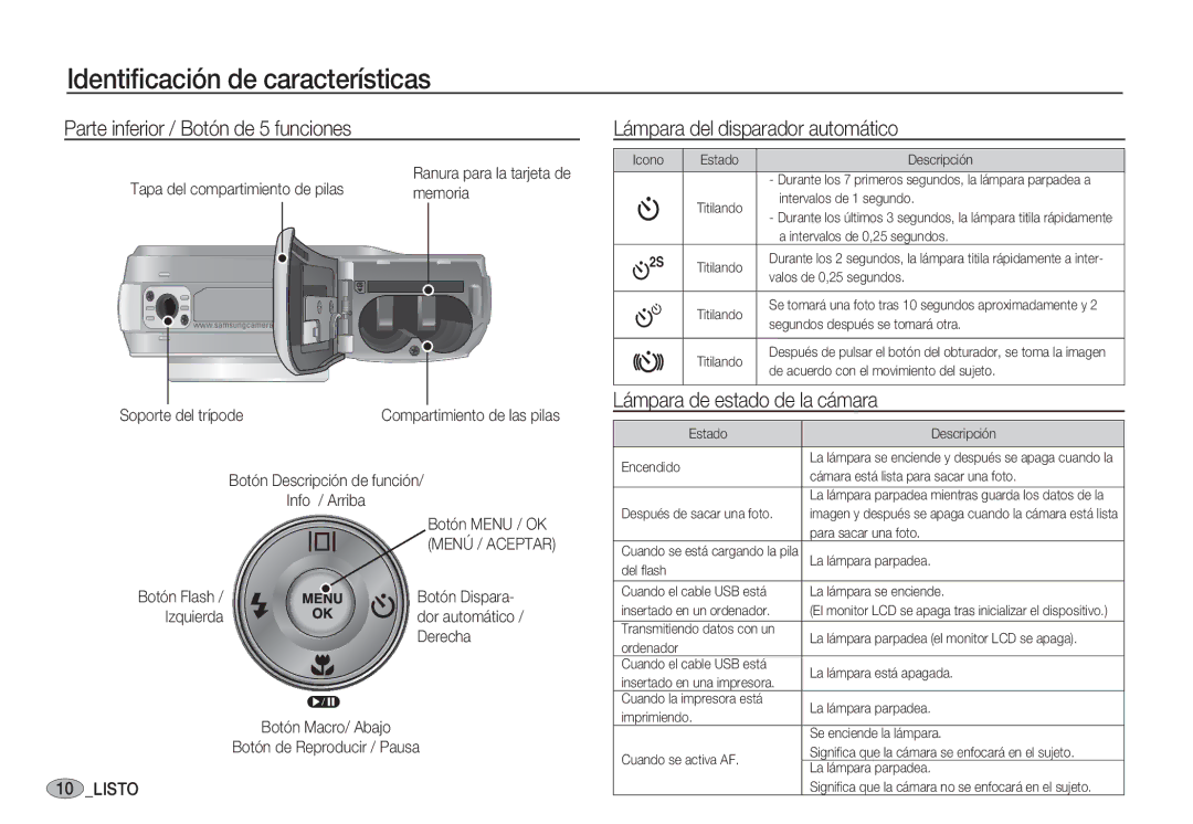 Samsung EC-S1050SBC/AS, EC-S1060BDA/E3 manual Parte inferior / Botón de 5 funciones, Lámpara del disparador automático 