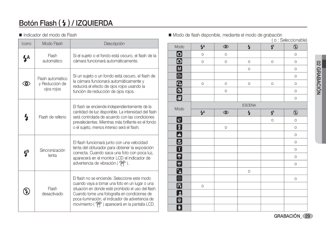 Samsung EC-S1060SBB/E1, EC-S1060BDA/E3, EC-S1060SDA/E3, EC-S1050BDA/DE, EC-S1050SDA/DE manual Indicador del modo de Flash 