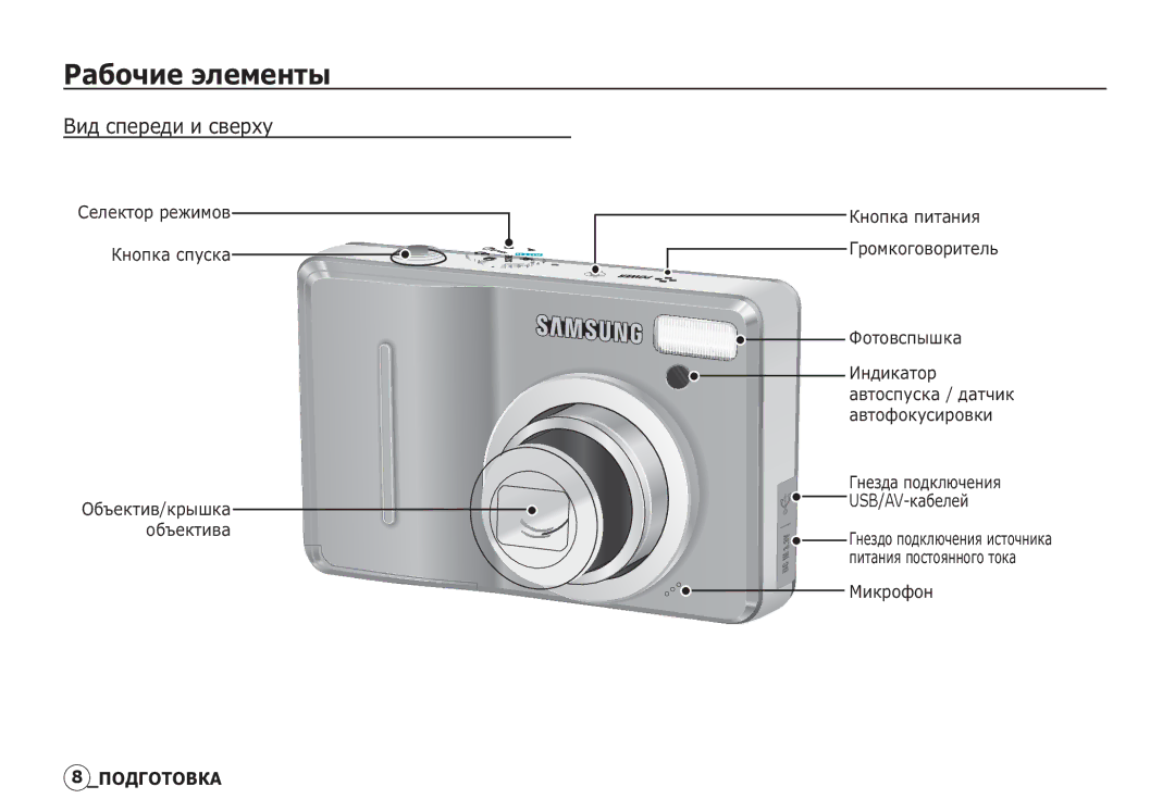 Samsung EC-S1050SBA/RU, EC-S1060BDA/E3, EC-S1060SDA/E3 ǸȈȉȖȟȐȍ ȥȓȍȔȍȕȚȣ, ǪȐȌ șȗȍȘȍȌȐ Ȑ șȊȍȘȝț, USB/AV-ȒȈȉȍȓȍȑ, ǴȐȒȘȖȜȖȕ 