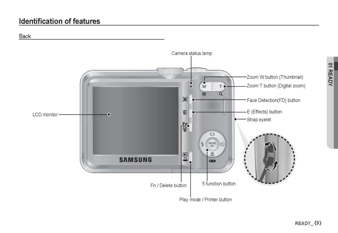 Samsung EC-S1060B01KFR Back, LCD monitor Effects button Strap eyelet, Zoom W button Thumbnail, Face DetectionFD button 