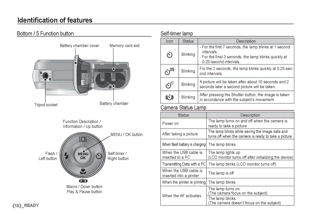 Samsung EC-S1050SDA/DE, EC-S1060BDA/E3, EC-S1060SDA/E3, EC-S1060SBA/E2 manual Bottom / 5 Function button, Self-timer lamp 