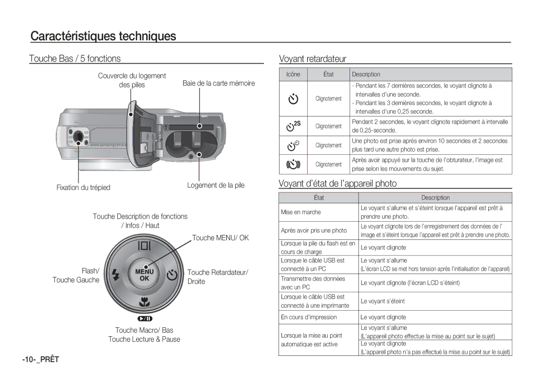 Samsung EC-S1050SDA/DE manual Touche Bas / 5 fonctions, Voyant retardateur, Voyant d’état de l’appareil photo, 10- Prêt 