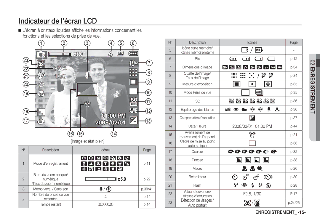 Samsung EC-S1060SDA/E3, EC-S1060BDA/E3, EC-S1060SBA/E2, EC-S1050BDA/DE, EC-S1060S01KFR manual Indicateur de l’écran LCD 