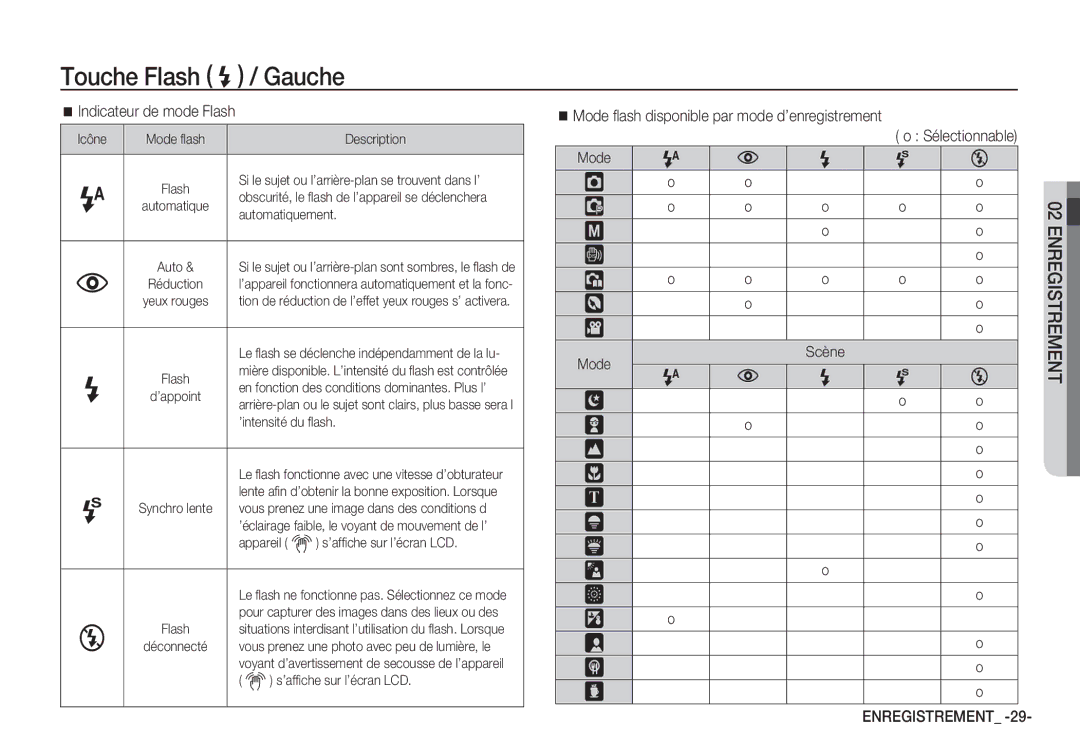 Samsung EC-S1060BDA/E3, EC-S1060SDA/E3, EC-S1060SBA/E2, EC-S1050BDA/DE, EC-S1060S01KFR manual Indicateur de mode Flash 