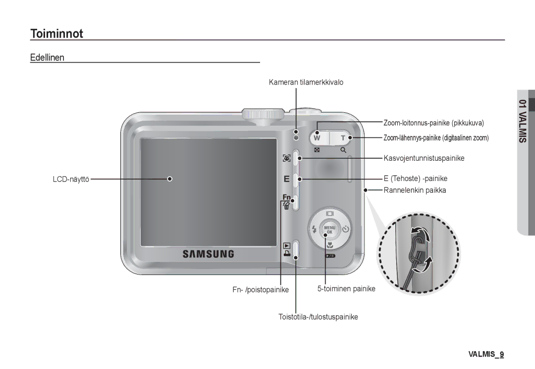 Samsung EC-S1050SBC/E2, EC-S1060BDA/E3, EC-S1060SDA/E3, EC-S1060SBA/E2, EC-S1050BDA/DE Edellinen, Toistotila-/tulostuspainike 