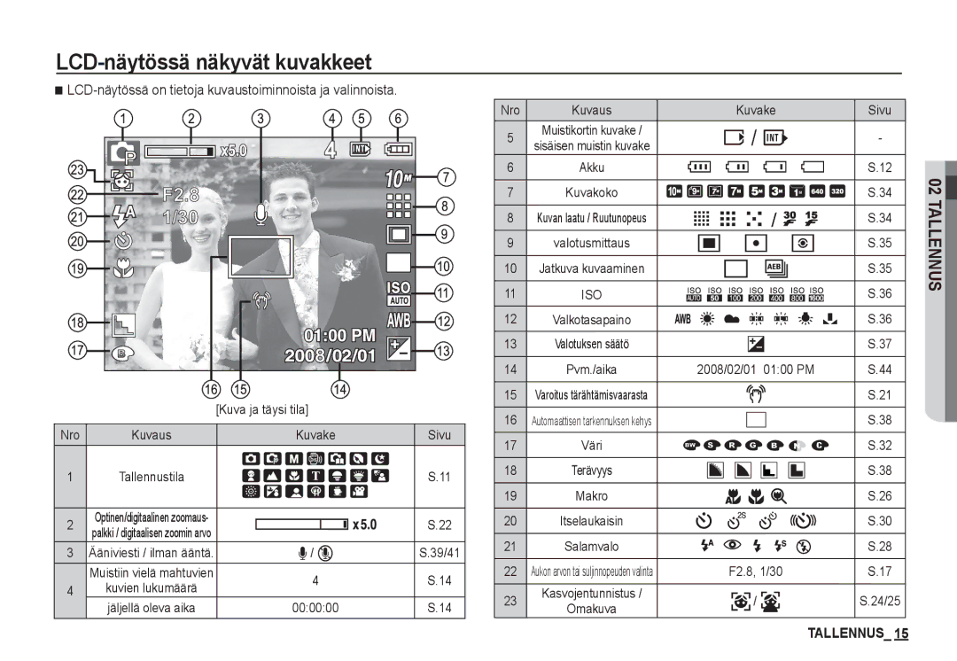 Samsung EC-S1060BBA/E2 manual LCD-näytössä näkyvät kuvakkeet, LCD-näytössä on tietoja kuvaustoiminnoista ja valinnoista 