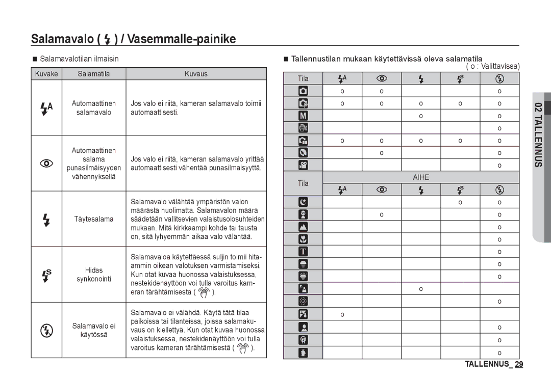 Samsung EC-S1050SFG/E2, EC-S1060BDA/E3, EC-S1060SDA/E3, EC-S1060SBA/E2, EC-S1050BDA/DE manual Salamavalotilan ilmaisin 