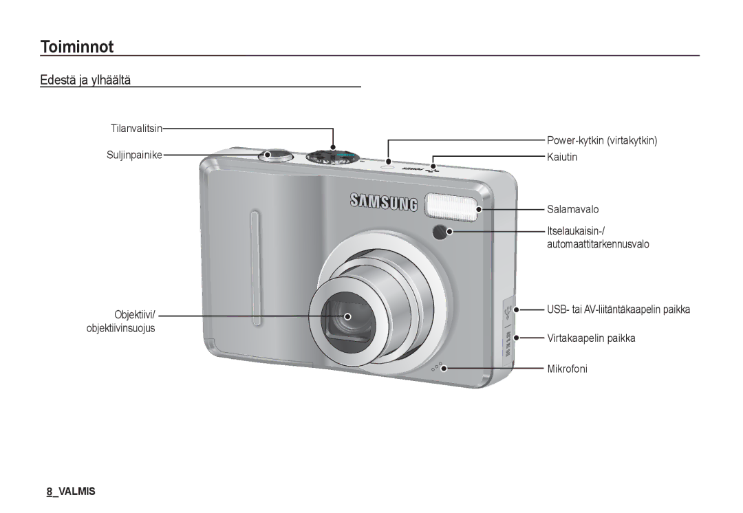 Samsung EC-S1050BBC/E2, EC-S1060BDA/E3, EC-S1060SDA/E3 manual Toiminnot, Edestä ja ylhäältä, Tilanvalitsin Suljinpainike 