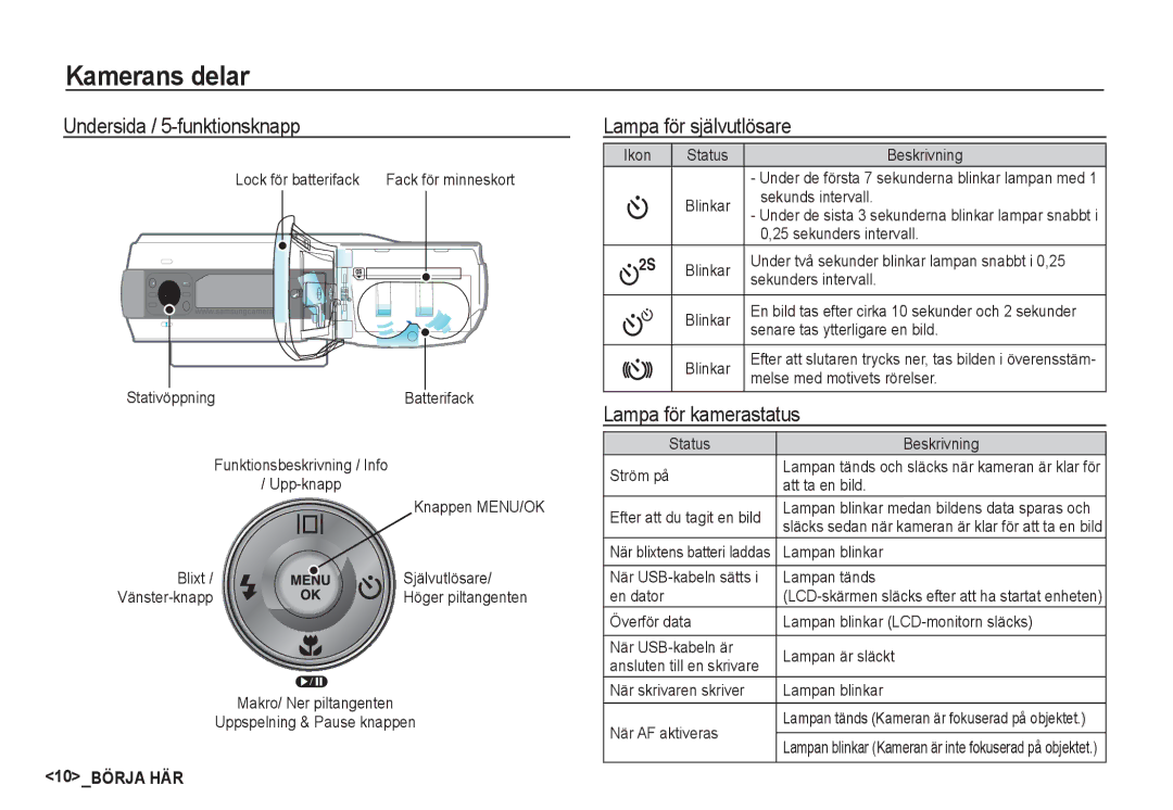 Samsung EC-S1060BDA/E3, EC-S1060SDA/E3 manual Undersida / 5-funktionsknapp, Lampa för självutlösare, Lampa för kamerastatus 