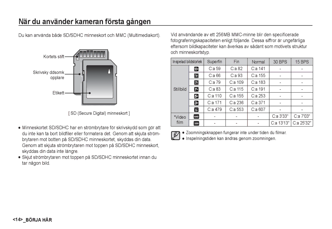 Samsung EC-S1050SBB/E2, EC-S1060BDA/E3, EC-S1060SDA/E3, EC-S1060SBA/E2, EC-S1050BDA/DE Etikett SD Secure Digital minneskort 