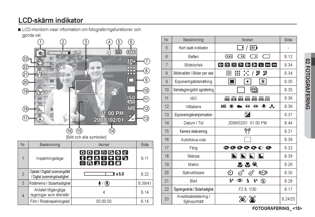 Samsung EC-S1060BBA/E2, EC-S1060BDA/E3, EC-S1060SDA/E3 LCD-skärm indikator, Bild och alla symboler Beskrivning Ikoner Sida 