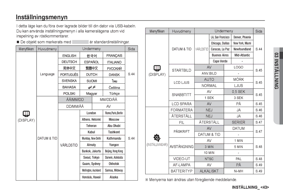 Samsung EC-S1060BDA/E3, EC-S1060SDA/E3, EC-S1060SBA/E2, EC-S1050BDA/DE manual Inställningsmenyn, Menyfliken Huvudmeny 