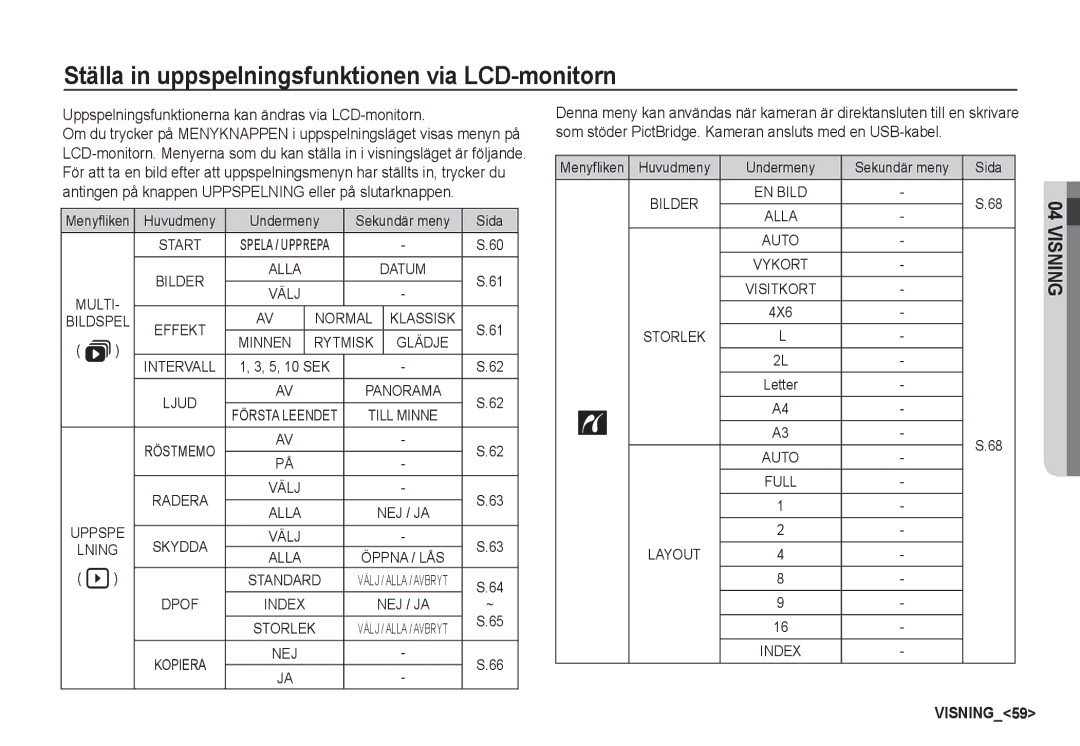 Samsung EC-S1060BBA/E2 manual Ställa in uppspelningsfunktionen via LCD-monitorn, Undermeny Sekundär meny Sida, 4X6 