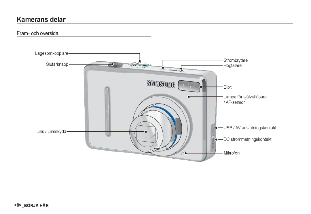 Samsung EC-S1050BBC/E2, EC-S1060BDA/E3, EC-S1060SDA/E3, EC-S1060SBA/E2, EC-S1050BDA/DE Kamerans delar, Fram- och översida 