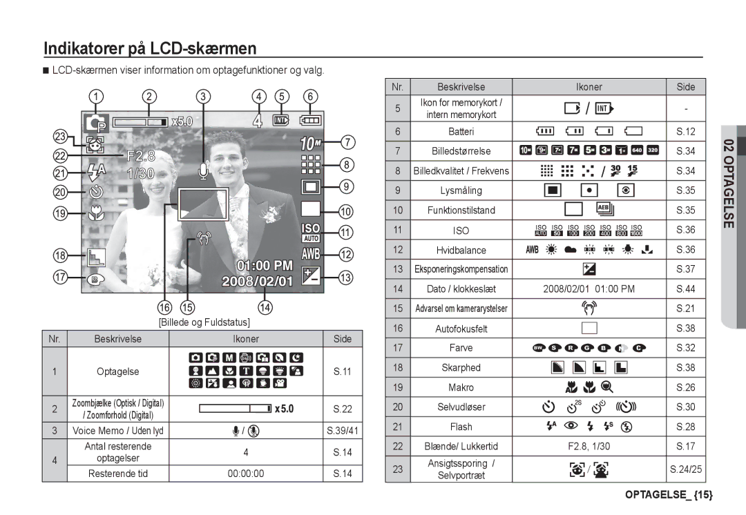 Samsung EC-S1060BBA/E2 manual Indikatorer på LCD-skærmen, LCD-skærmen viser information om optagefunktioner og valg, Ikoner 