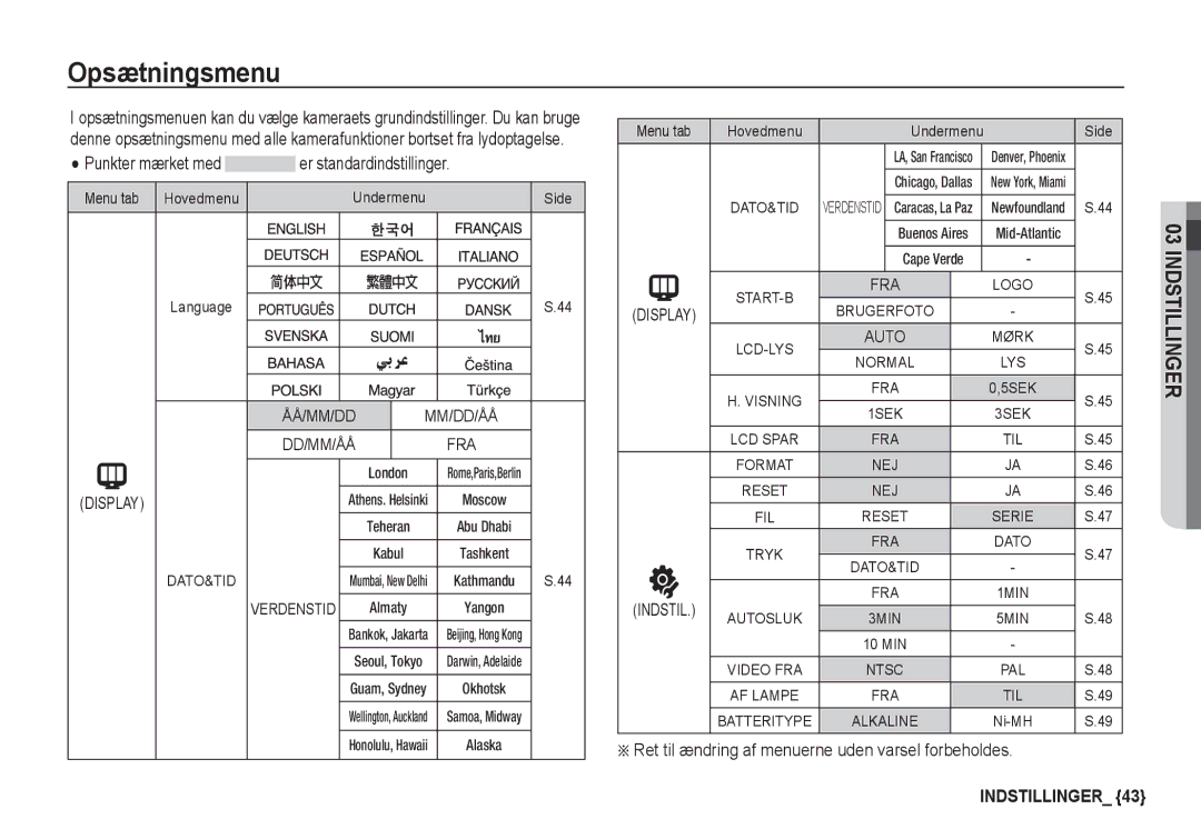 Samsung EC-S1060BDA/E3, EC-S1060SDA/E3, EC-S1060SBA/E2, EC-S1050BDA/DE manual Opsætningsmenu, Menu tab Hovedmenu, Tashkent 