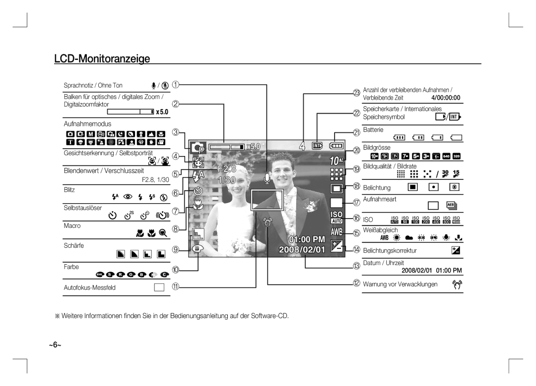 Samsung EC-S1060BBB/RU LCD-Monitoranzeige, Aufnahmemodus, Blendenwert / Verschlusszeit, Gesichtserkennung / Selbstporträt 