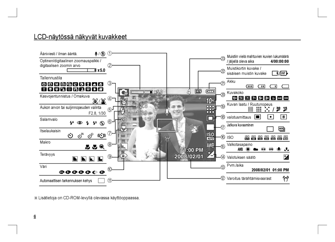 Samsung EC-S1060BBA/IT manual LCD-näytössä näkyvät kuvakkeet, Tallennustila, Aukon arvon tai suljinnopeuden valinta 