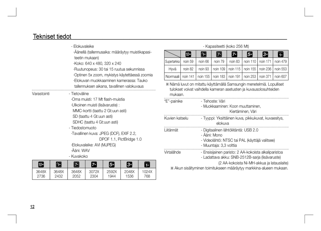 Samsung EC-S1060BBA/VN Varastointi Tietoväline, Sdhc taattu 4 Gtuun asti Tiedostomuoto, Kapasiteetti koko 256 Mt, Elokuva 