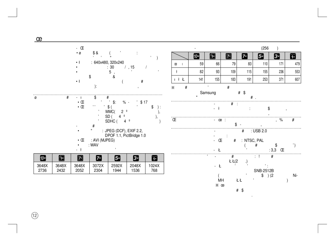 Samsung EC-S1060BBA/IT, EC-S1060BDA/E3, EC-S1060SDA/E3, EC-S1060SBA/E2, EC-S1060S01KFR, EC-S1060BBA/E2, EC-S1060SBA/FR Видео 