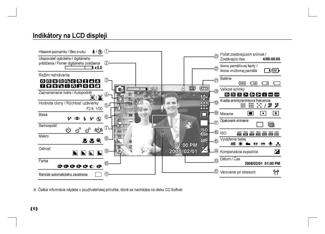 Samsung EC-S1060SBA/RU, EC-S1060BDA/E3 Indikátory na LCD displeji, Režim nahrávania, Hodnota clony / Rýchlosť uzávierky 