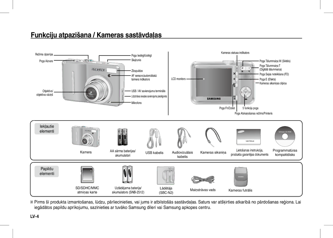 Samsung EC-S1060SBA/IT, EC-S1060BDA/E3 Funkciju atpazīšana / Kameras sastāvdaļas, Iekļautie elementi, Papildu Elementi 