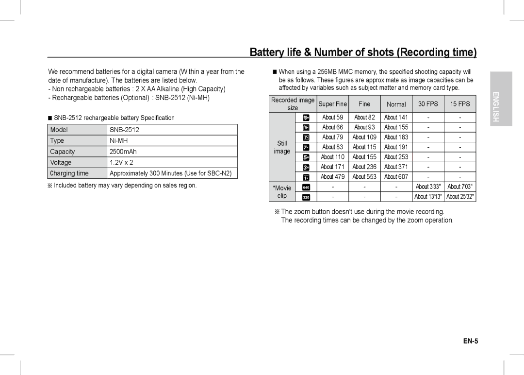 Samsung EC-S1060B01KFR Battery life & Number of shots Recording time, Included battery may vary depending on sales region 