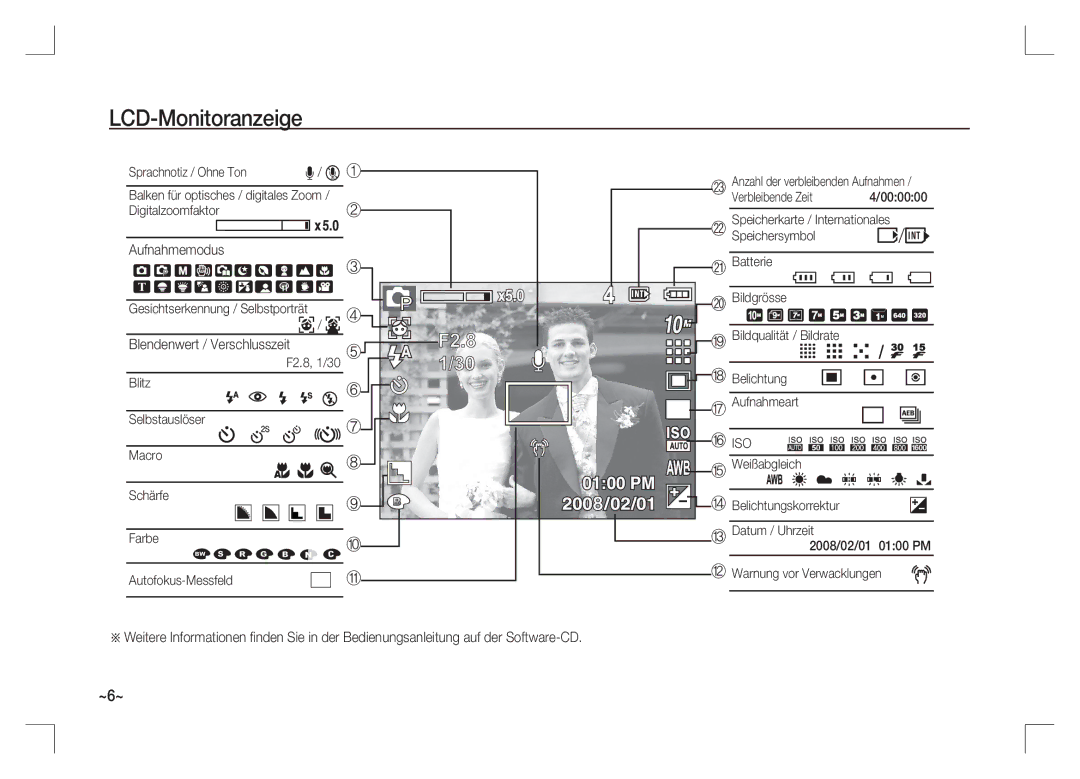 Samsung EC-S1065PBA/FR LCD-Monitoranzeige, Aufnahmemodus, Blendenwert / Verschlusszeit, Gesichtserkennung / Selbstporträt 