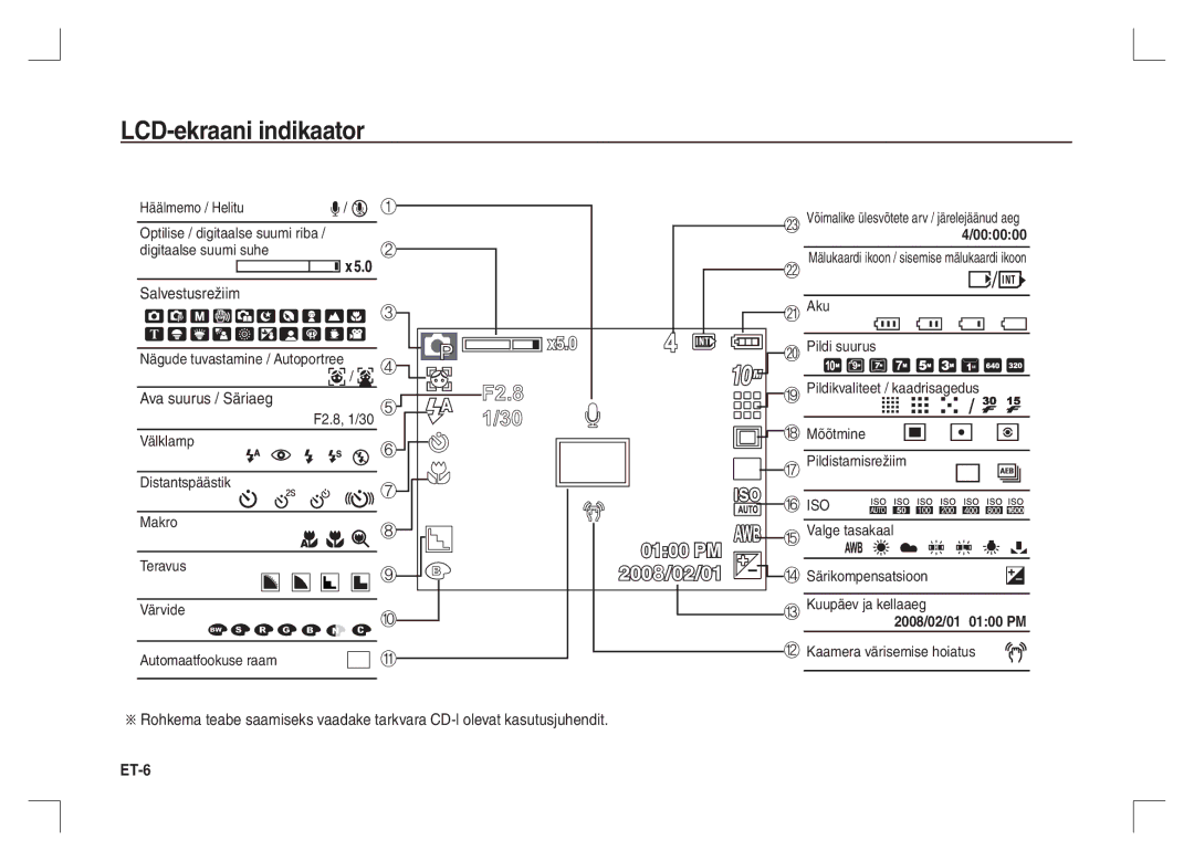 Samsung EC-S1065PBA/FR, EC-S1065SBA/FR manual LCD-ekraani indikaator, Salvestusrežiim, Ava suurus / Säriaeg 