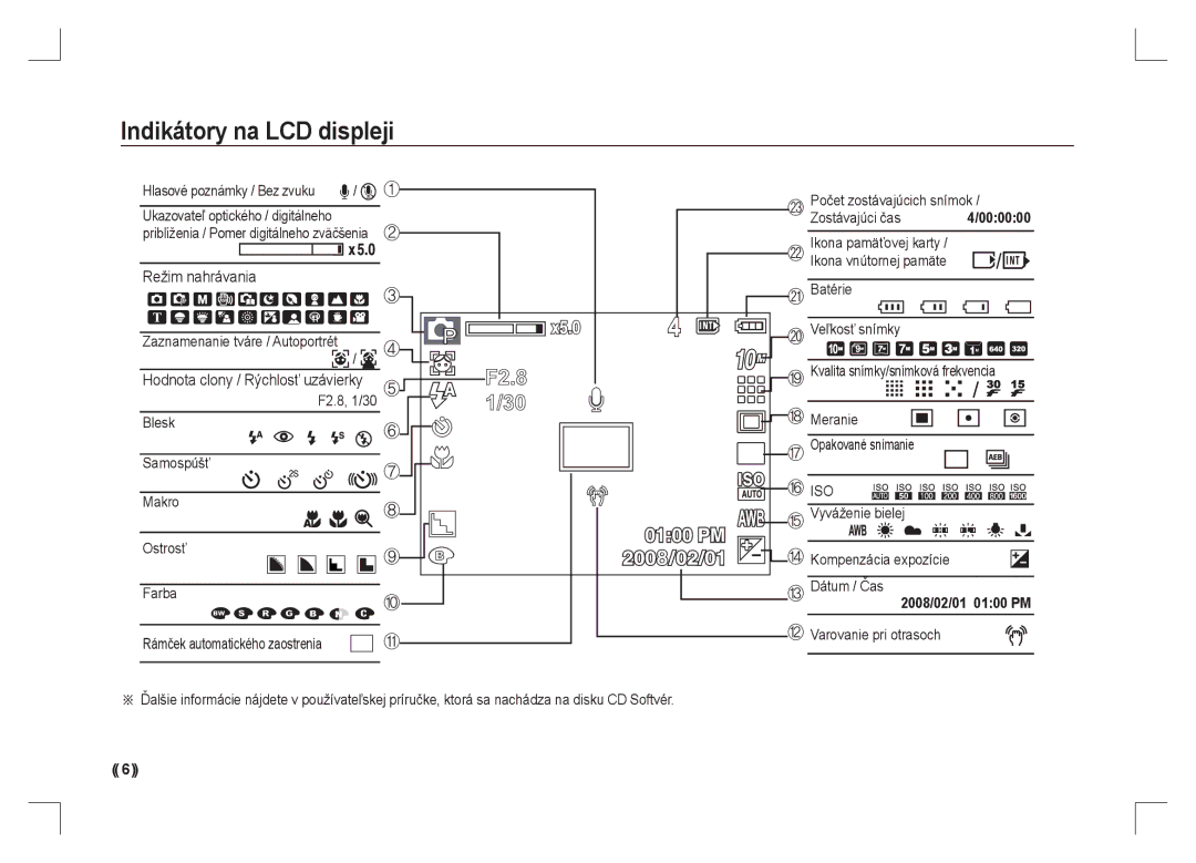 Samsung EC-S1065PBA/FR, EC-S1065SBA/FR Indikátory na LCD displeji, Režim nahrávania, Hodnota clony / Rýchlosť uzávierky 