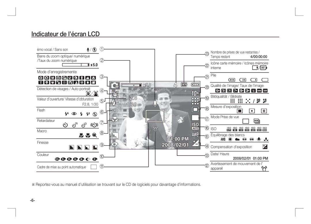 Samsung EC-S1065PBA/FR manual Indicateur de l’écran LCD, Mode d’enregistremente, Valeur d’ouverture/ Vitesse d’obturation 